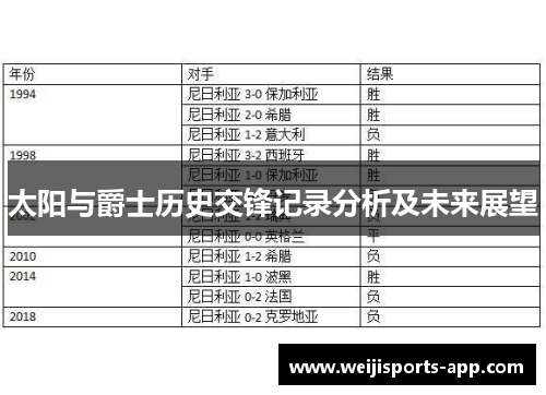 太阳与爵士历史交锋记录分析及未来展望